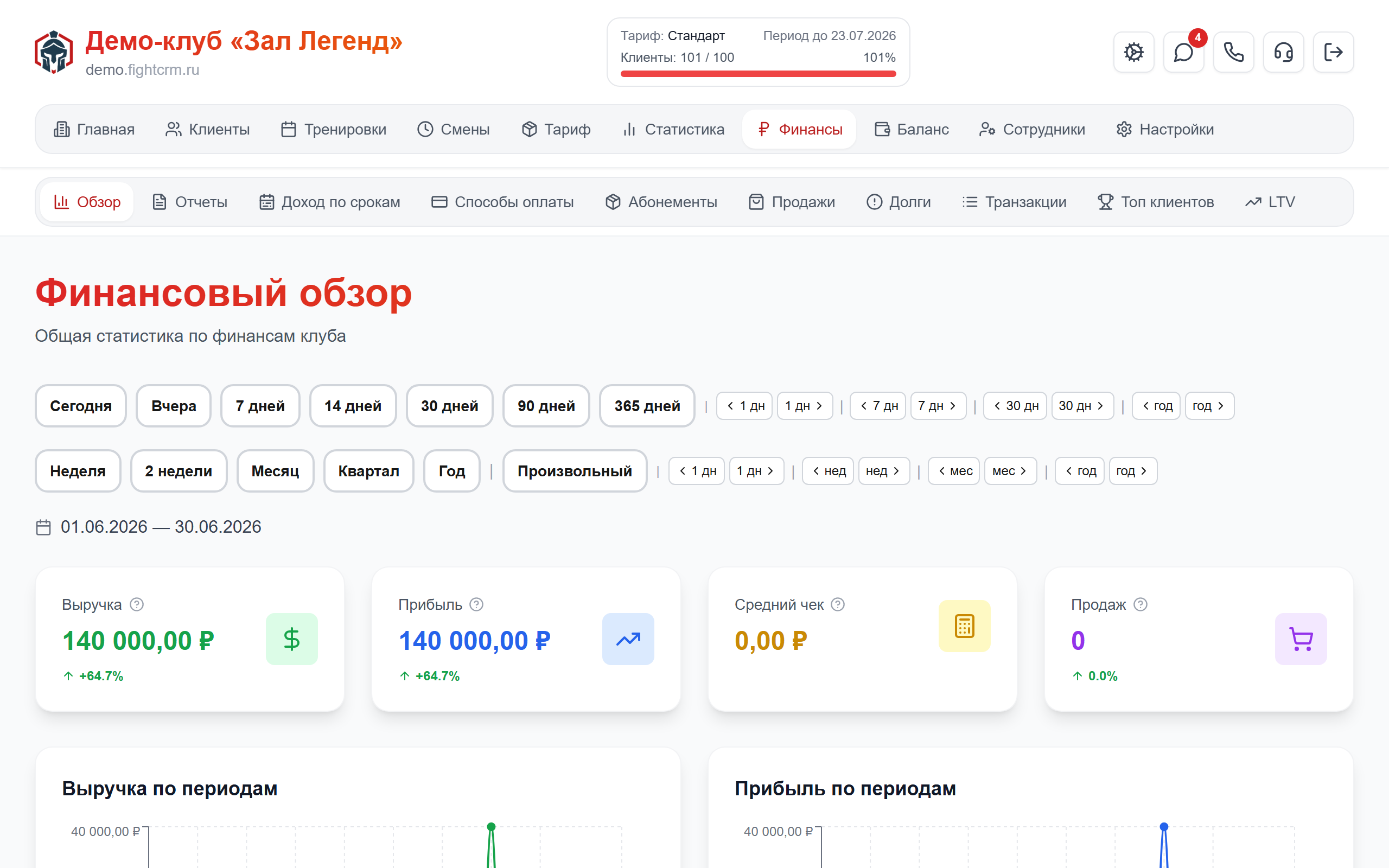 Отчёт по выручке и загрузке в FightCRM для crm для кроссфит-зала — аналитика для владельца